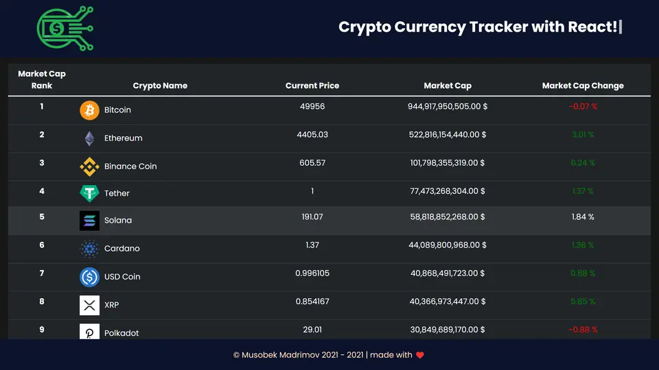 Crypto tracker
